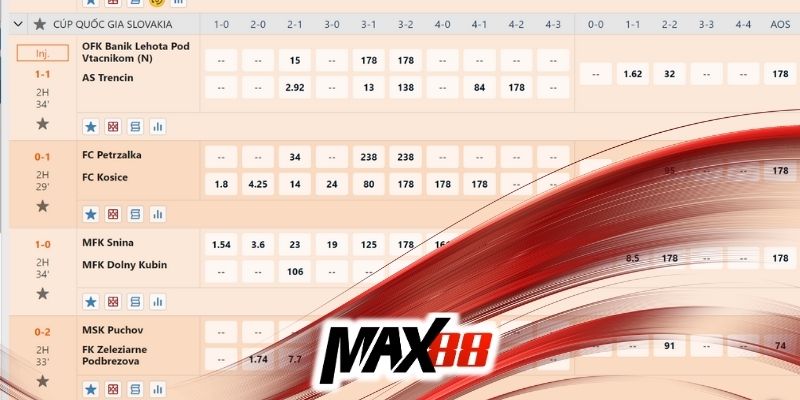 Giao diện Saba Sport Max88 đơn giản